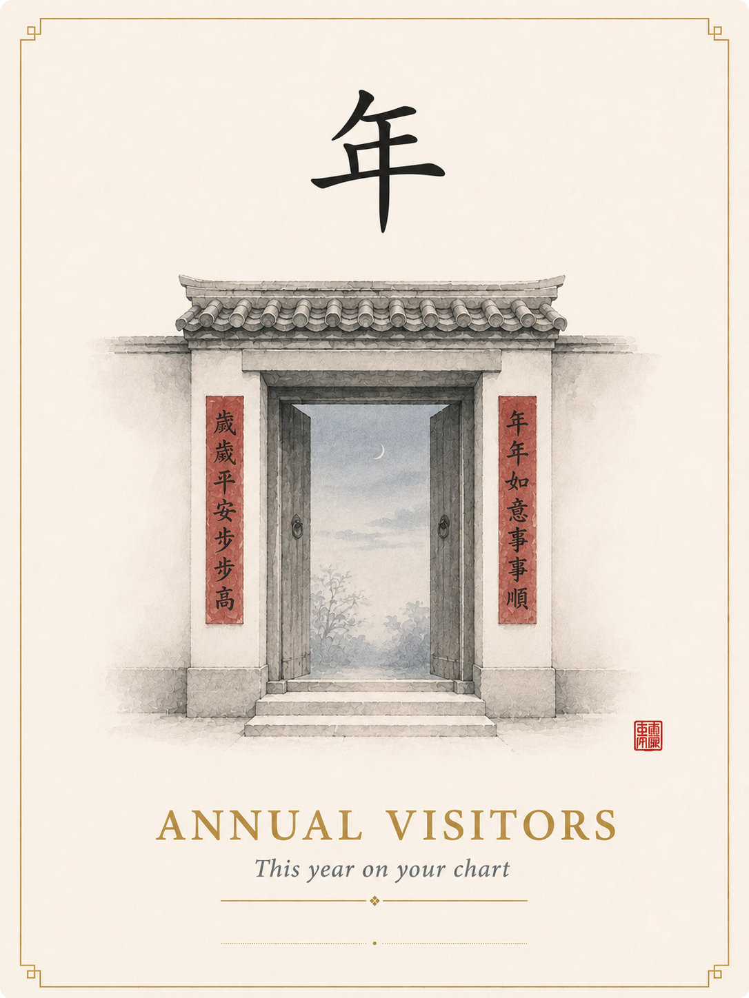 Annual Visitors card