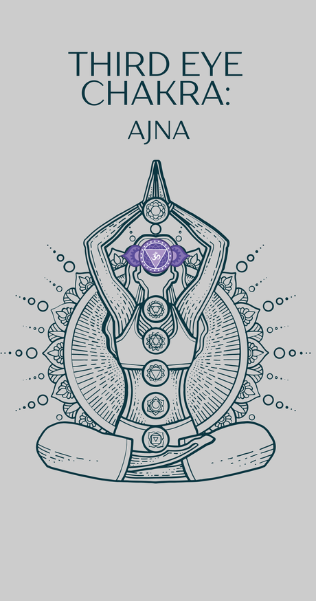 Third Eye Chakra figure